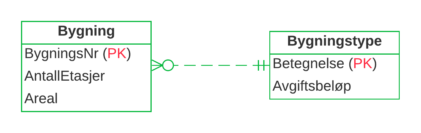 ER-diagram