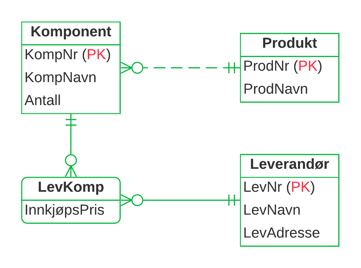 ER-diagram