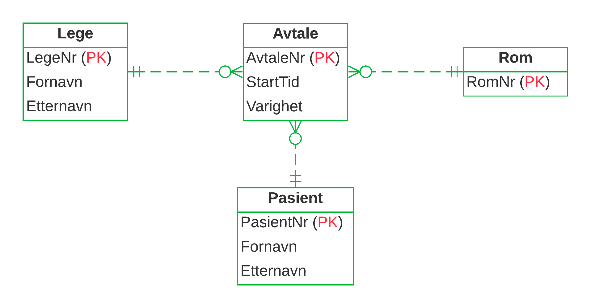 ER-diagram