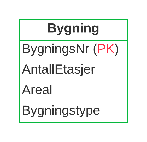 ER-diagram