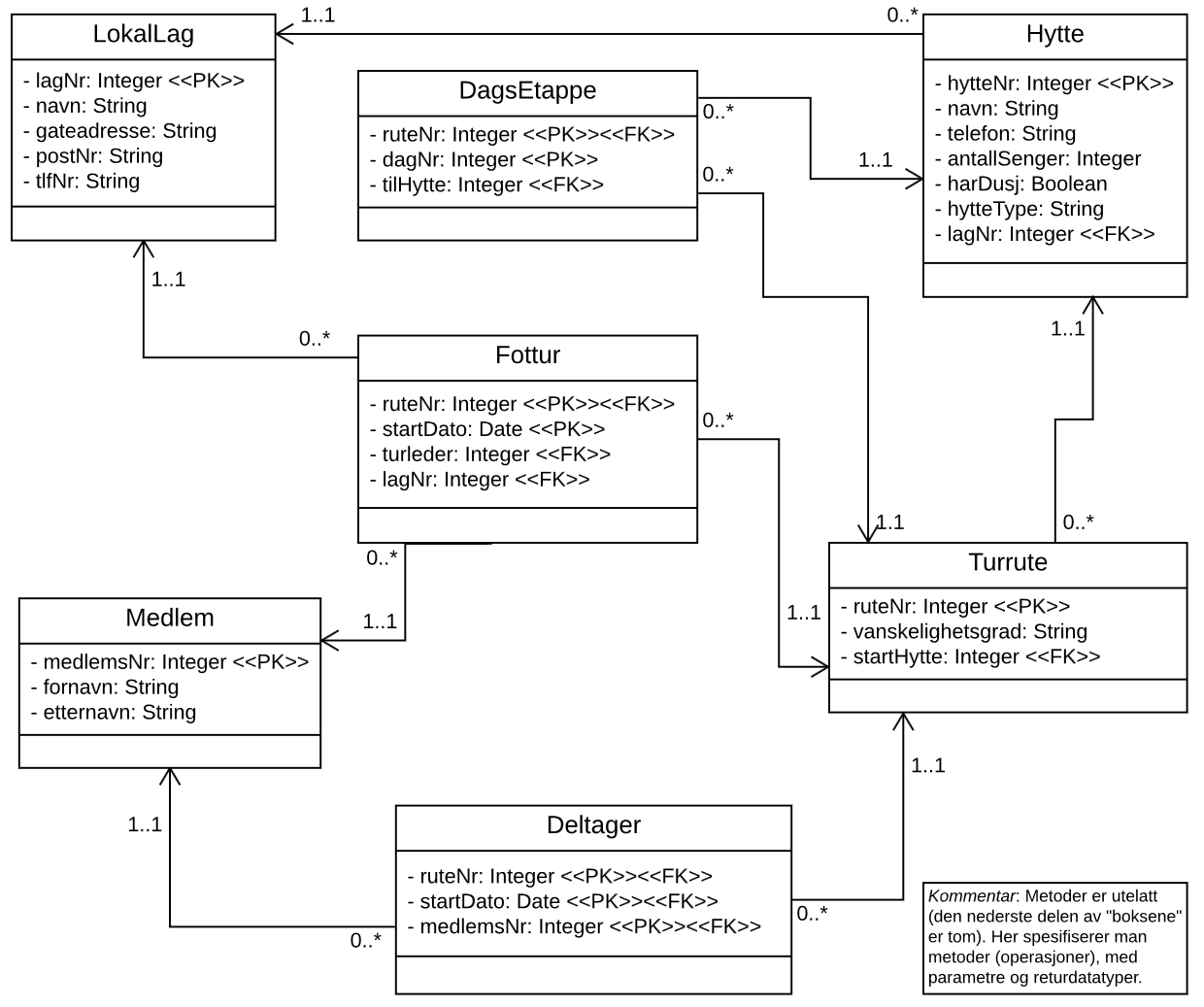 ER-diagram