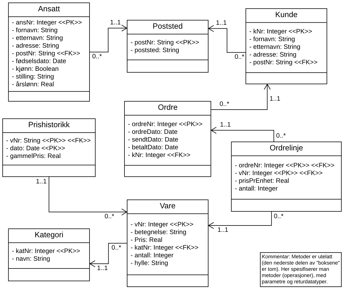 ER-diagram