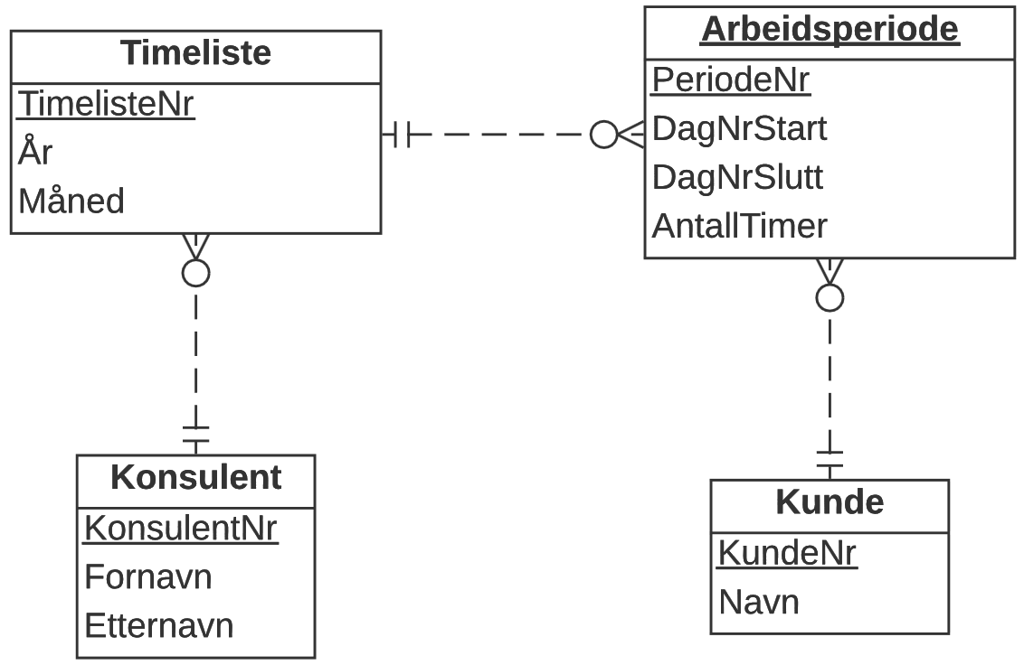 ER-diagram