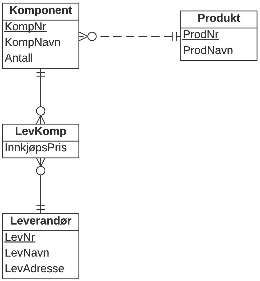 ER-diagram