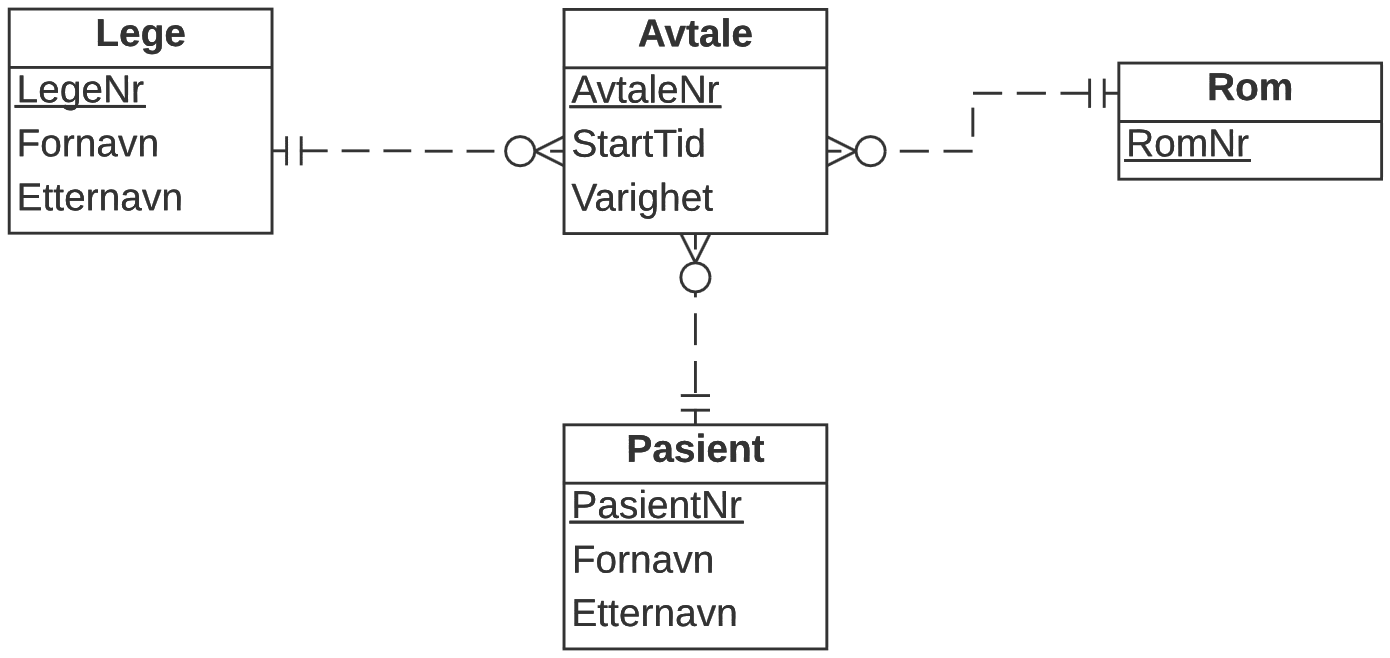 ER-diagram