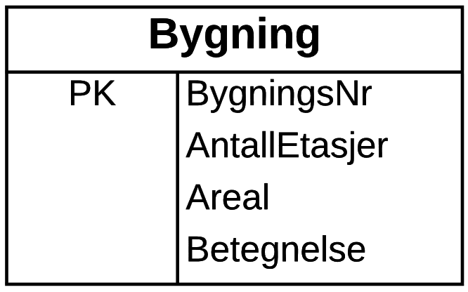 ER-diagram