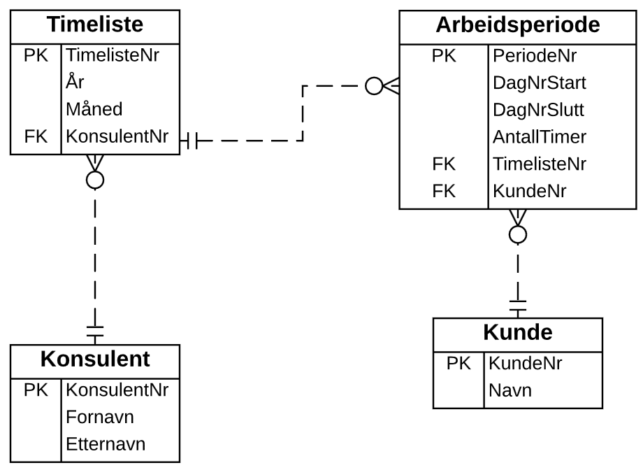 ER-diagram