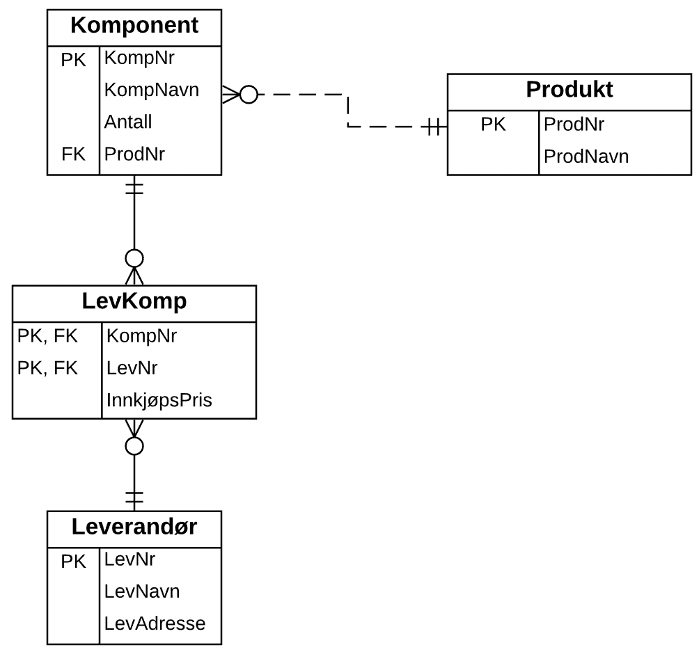 ER-diagram